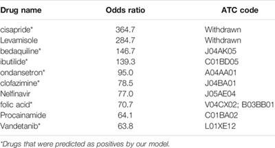 Structure-Activity Relationship (SAR) Model for Predicting Teratogenic Risk of Antiseizure Medications in Pregnancy by Using Support Vector Machine